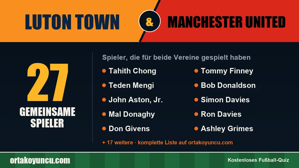 Spieler, die für Luton Town und Manchester United gespielt haben: 27 Spieler