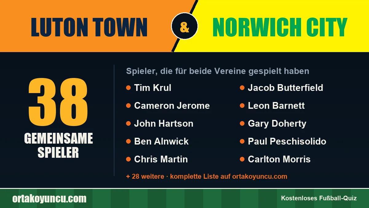 Spieler, die für Luton Town und Norwich City gespielt haben: 38 Spieler