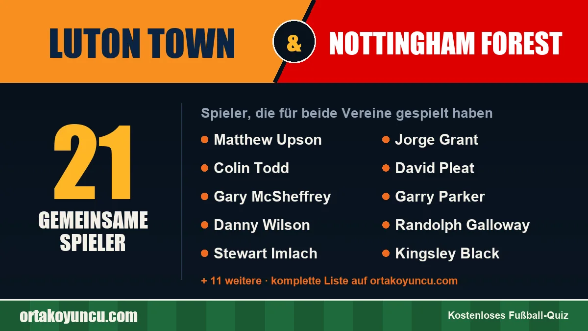 Spieler, die für Luton Town und Nottingham Forest gespielt haben: 21 Spieler
