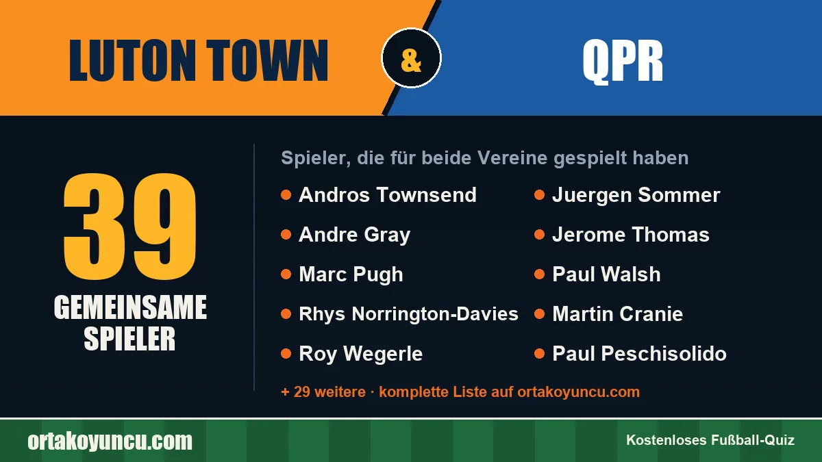 Spieler, die für Luton Town und QPR gespielt haben: 39 Spieler