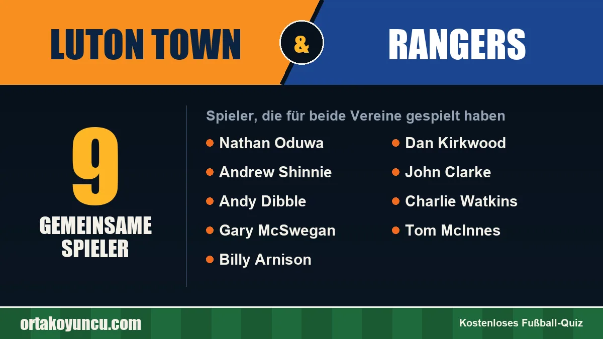 Spieler, die für Luton Town und Rangers gespielt haben: 9 Spieler