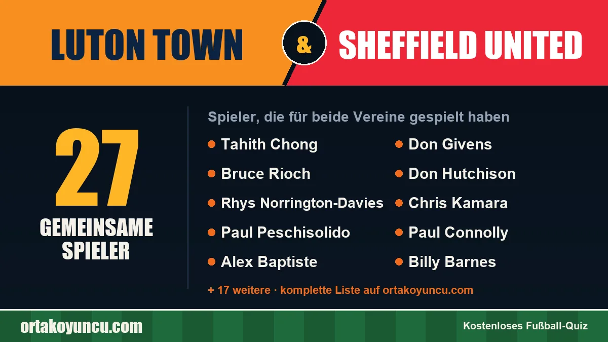 Spieler, die für Luton Town und Sheffield United gespielt haben: 27 Spieler