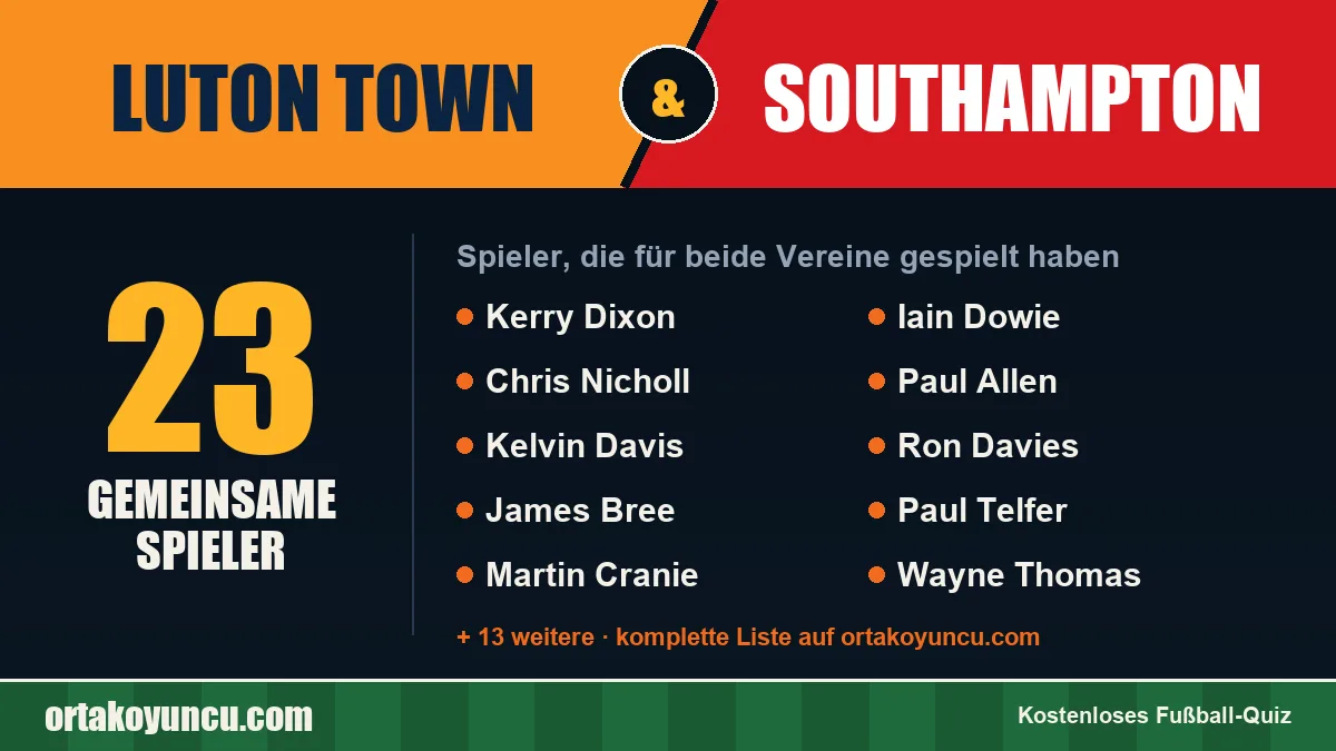 Spieler, die für Luton Town und Southampton gespielt haben: 23 Spieler