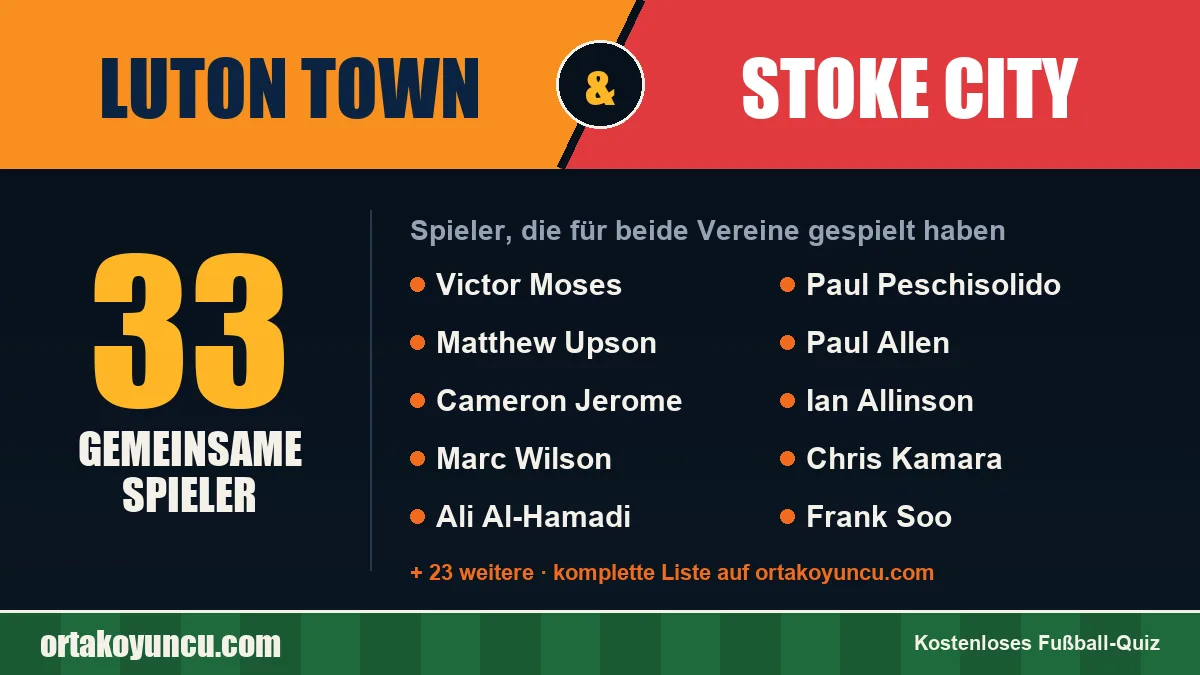 Spieler, die für Luton Town und Stoke City gespielt haben: 33 Spieler