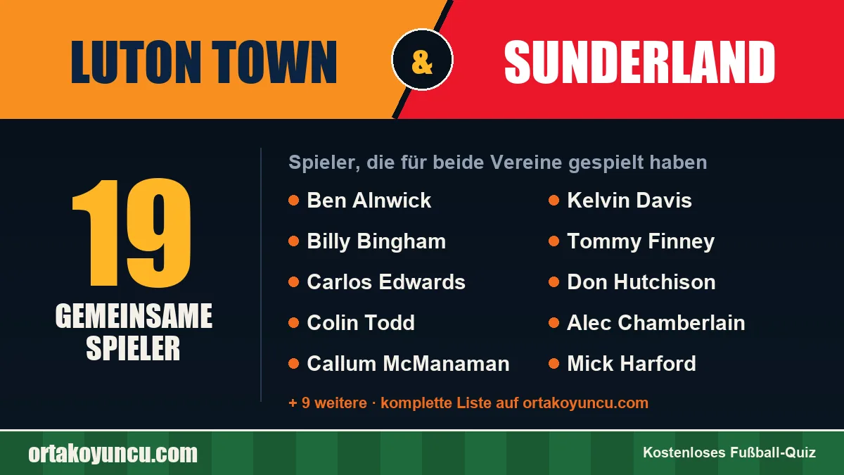 Spieler, die für Luton Town und Sunderland gespielt haben: 19 Spieler