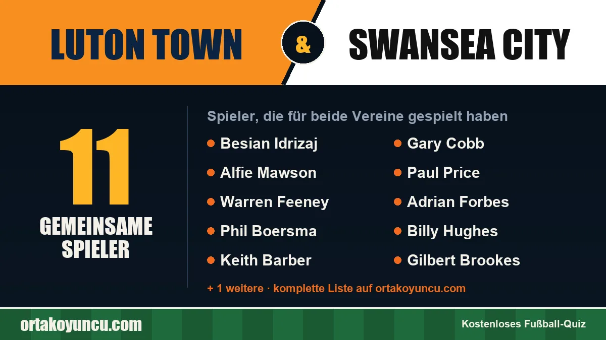 Spieler, die für Luton Town und Swansea City gespielt haben: 11 Spieler