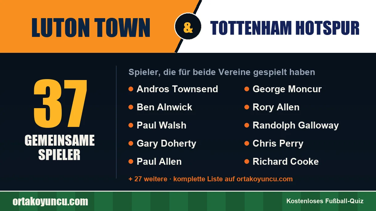 Spieler, die für Luton Town und Tottenham Hotspur gespielt haben: 37 Spieler