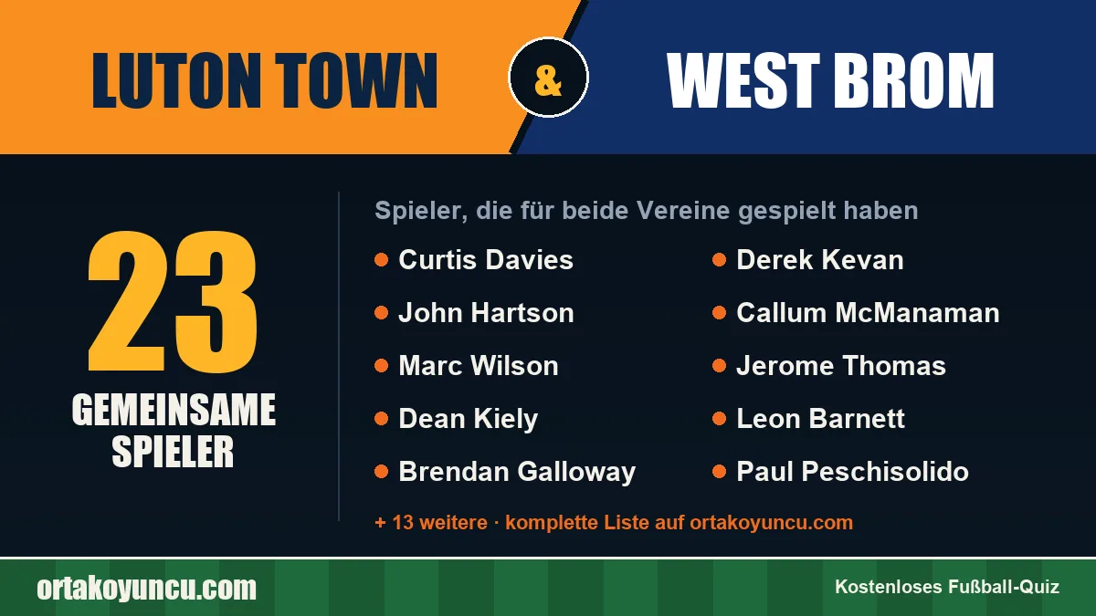 Spieler, die für Luton Town und West Brom gespielt haben: 23 Spieler