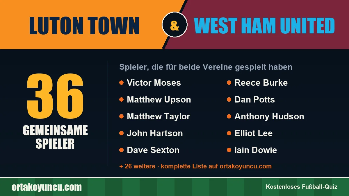 Spieler, die für Luton Town und West Ham United gespielt haben: 36 Spieler