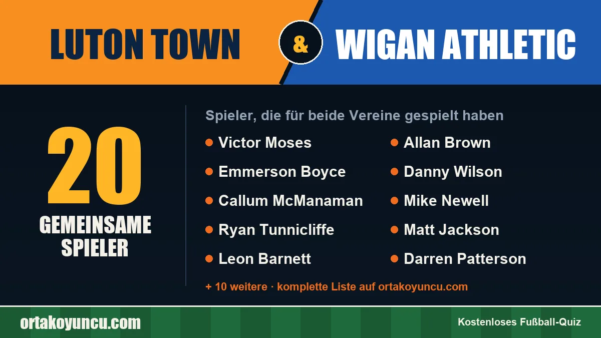Spieler, die für Luton Town und Wigan Athletic gespielt haben: 20 Spieler