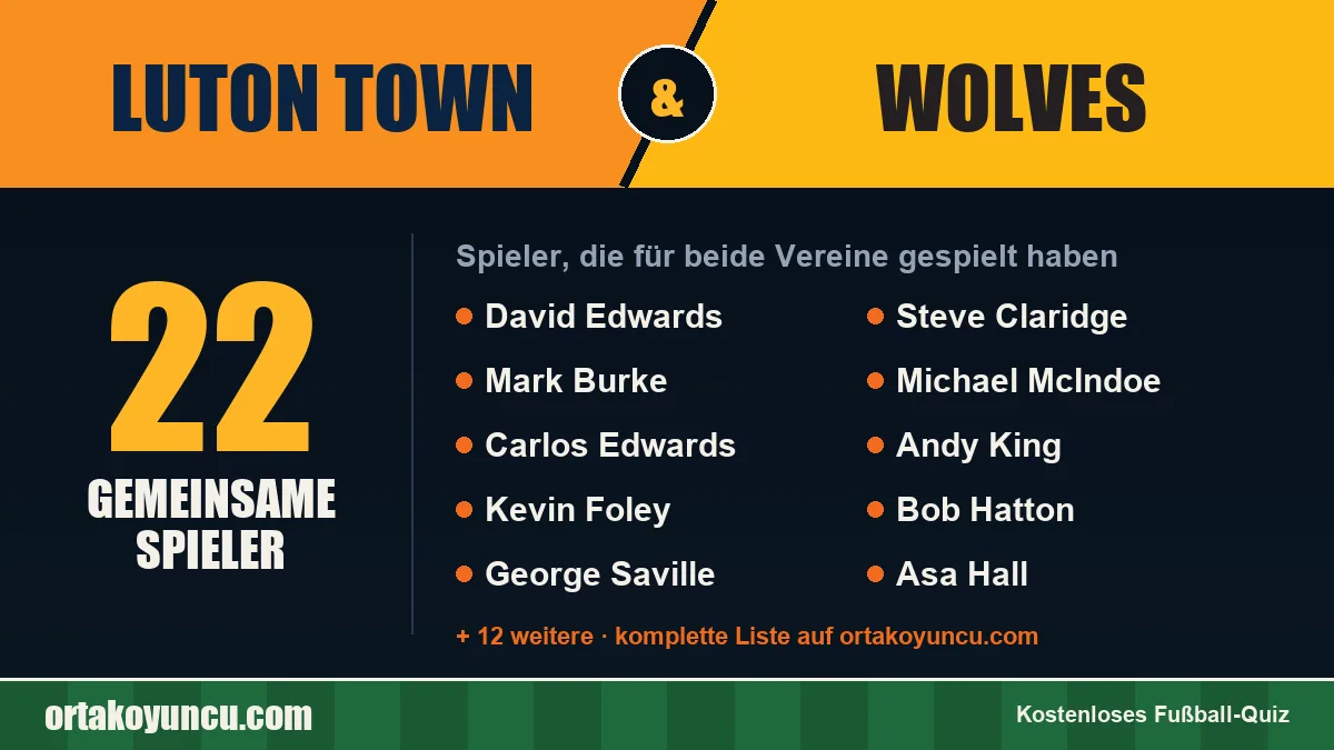 Spieler, die für Luton Town und Wolves gespielt haben: 22 Spieler