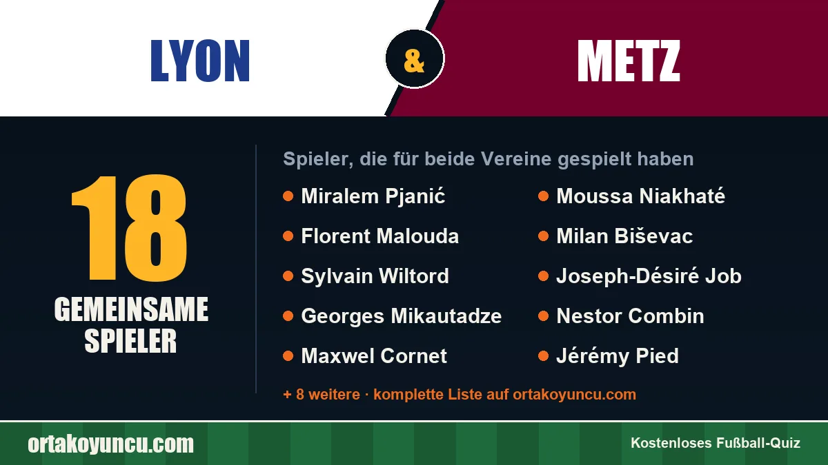 Spieler, die für Lyon und Metz gespielt haben: 18 Spieler