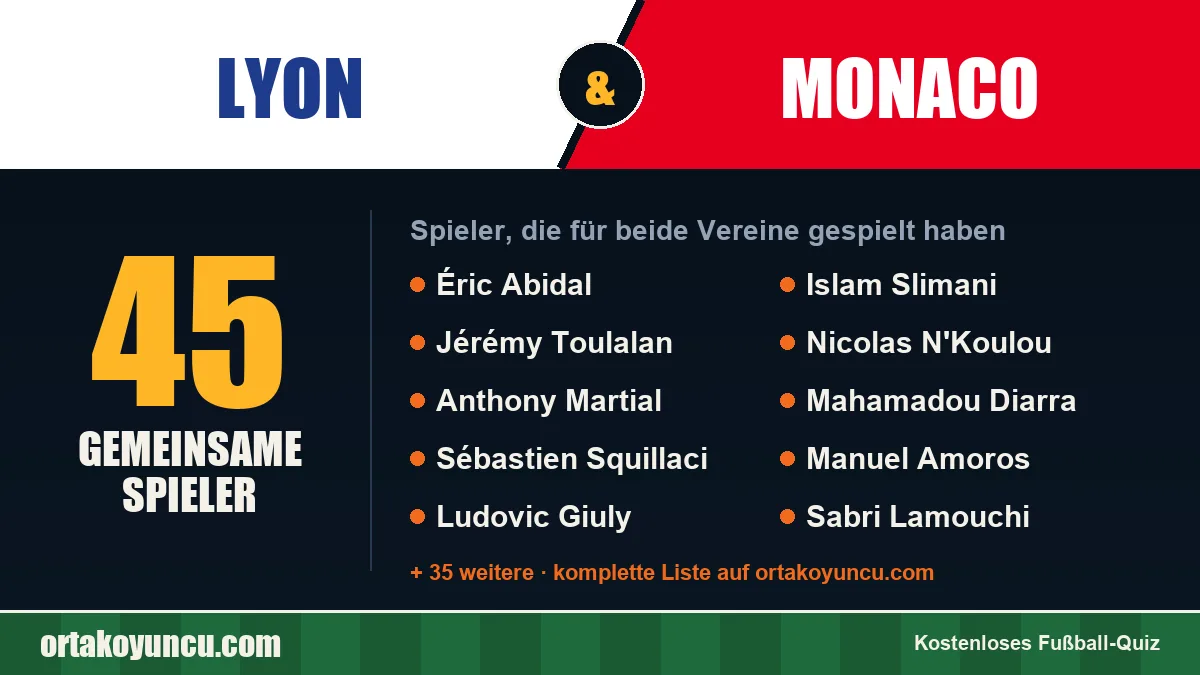 Spieler, die für Lyon und Monaco gespielt haben: 45 Spieler
