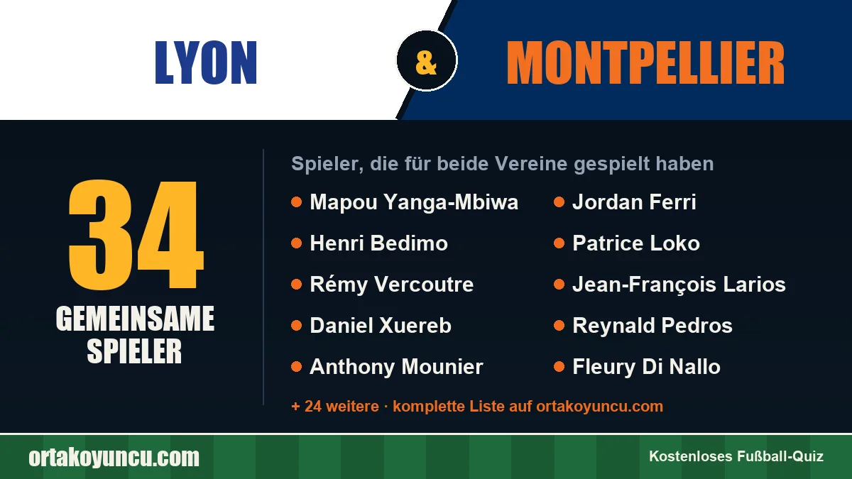 Spieler, die für Lyon und Montpellier gespielt haben: 34 Spieler