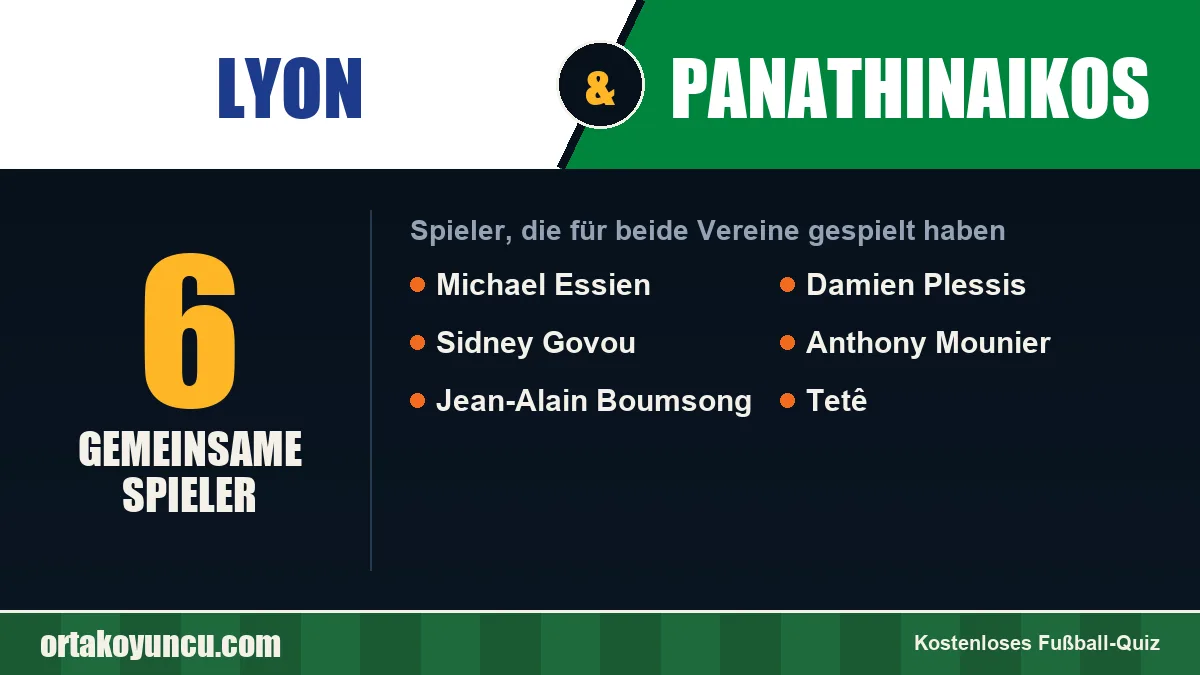 Spieler, die für Lyon und Panathinaikos gespielt haben: 6 Spieler