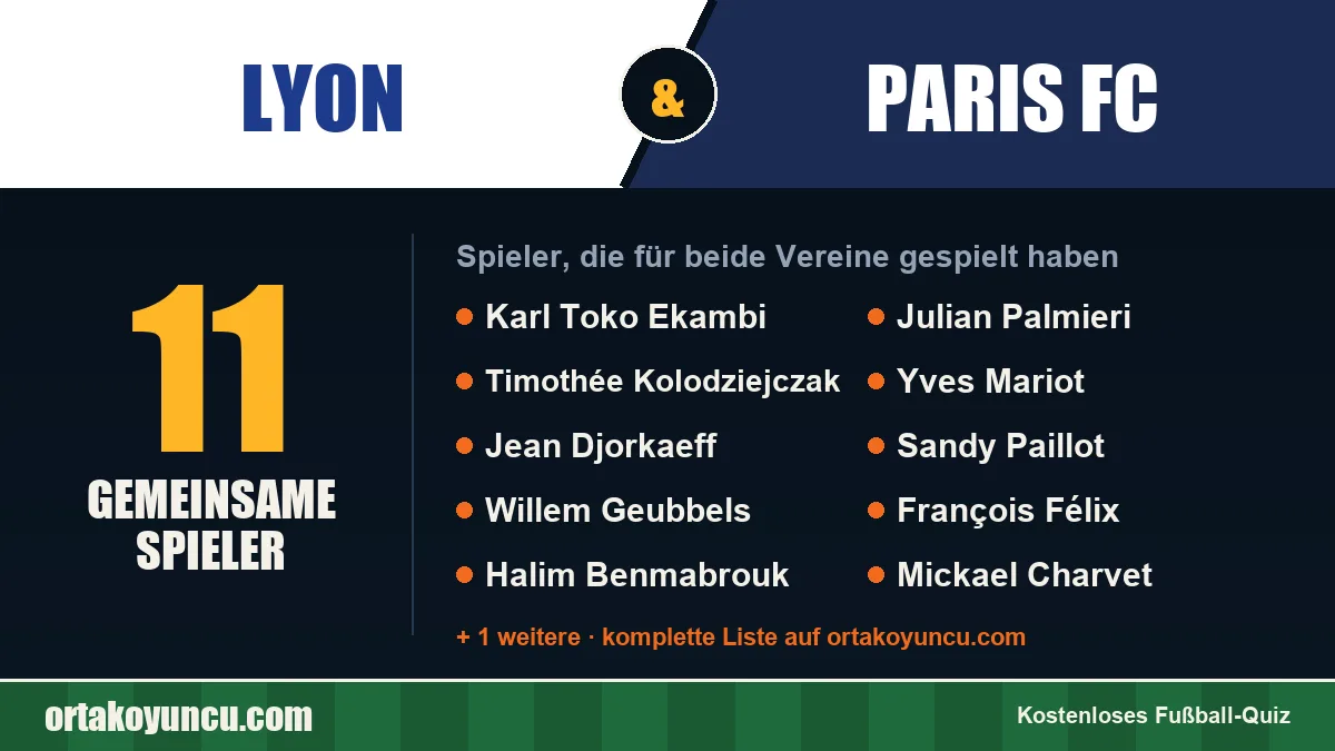 Spieler, die für Lyon und Paris FC gespielt haben: 11 Spieler