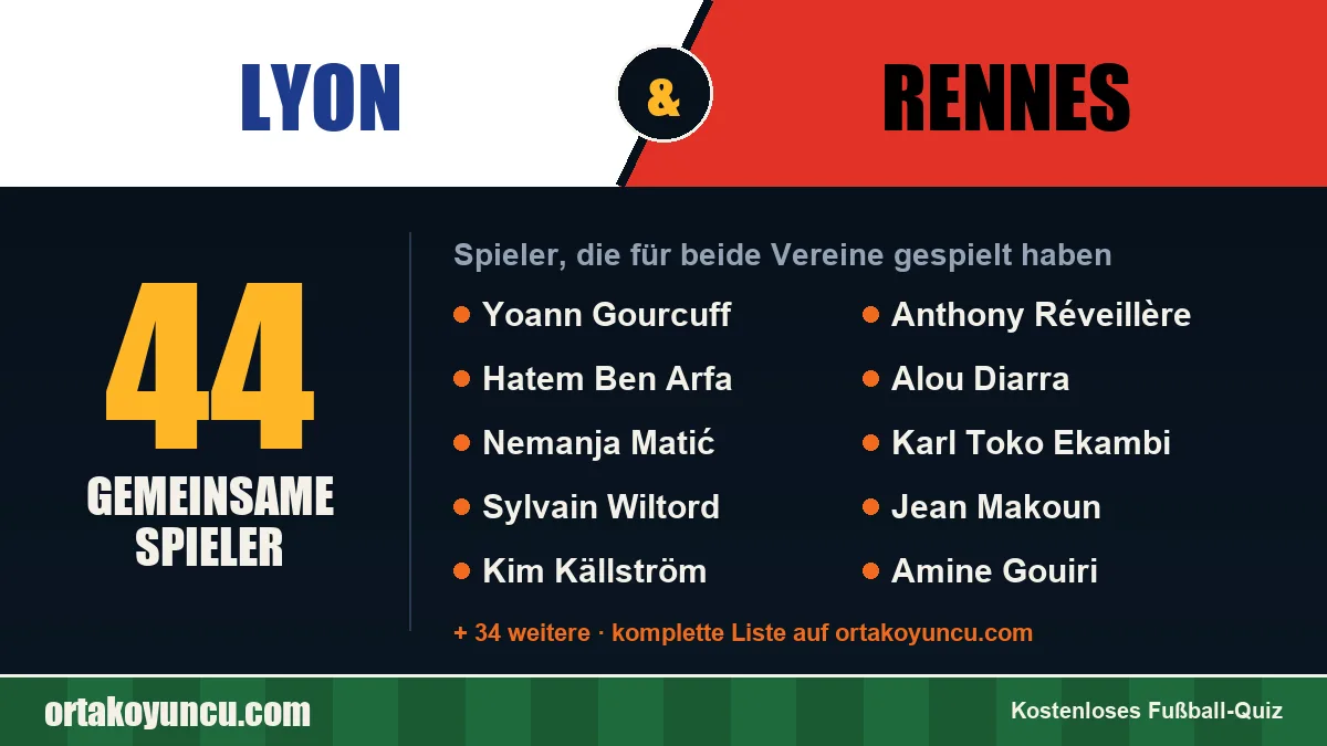 Spieler, die für Lyon und Rennes gespielt haben: 44 Spieler