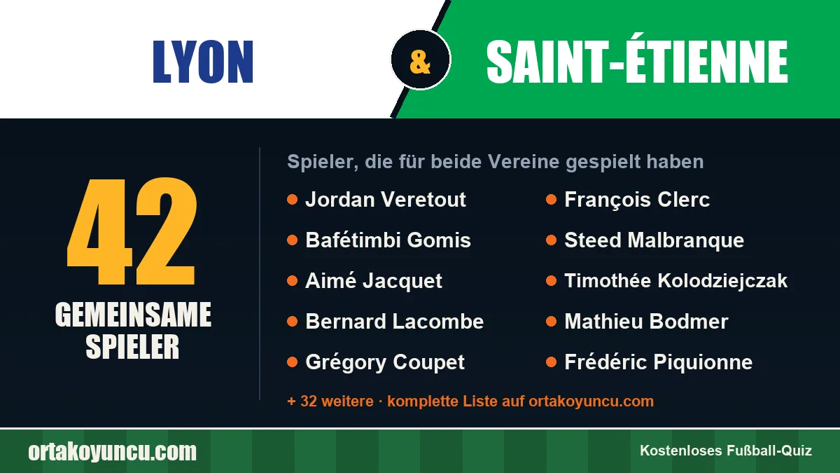 Spieler, die für Lyon und Saint-Étienne gespielt haben: 42 Spieler