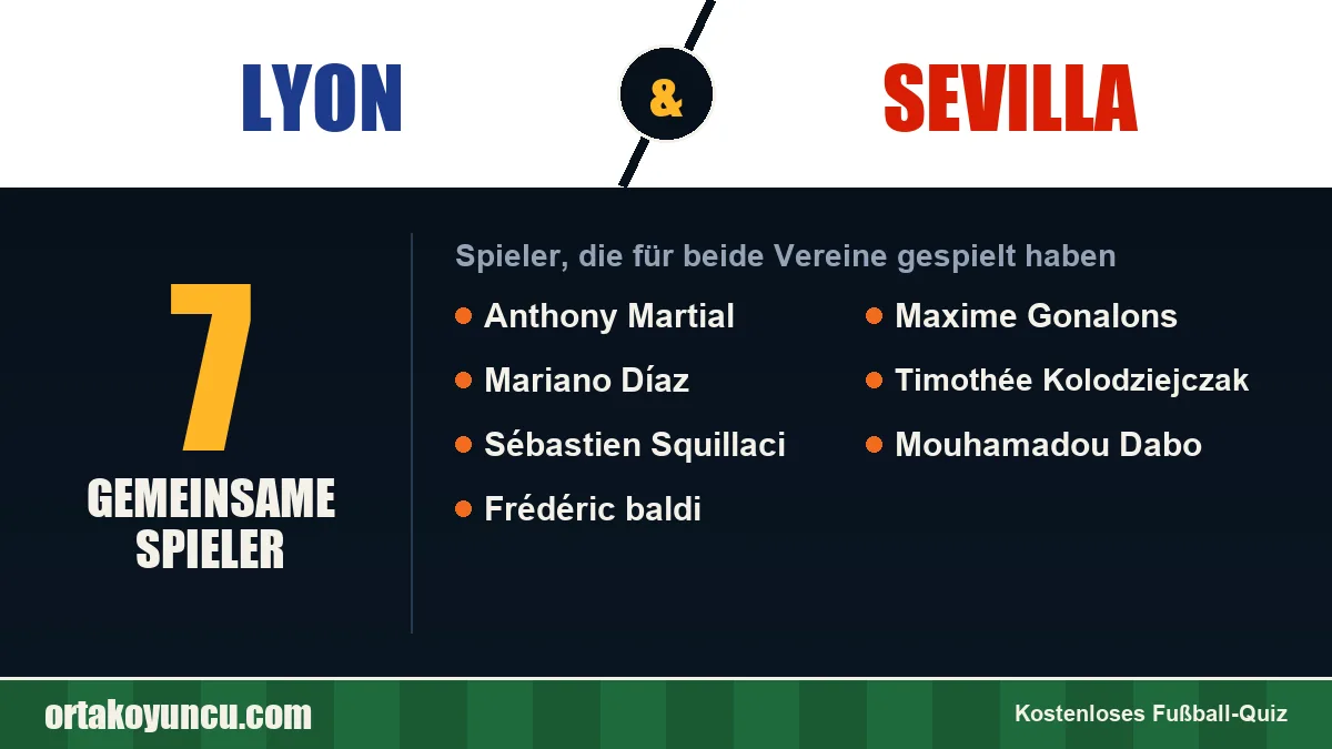 Spieler, die für Lyon und Sevilla gespielt haben: 7 Spieler