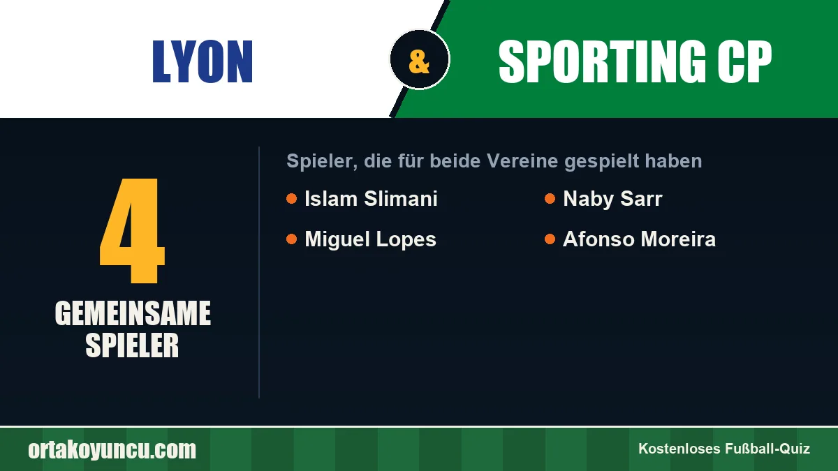 Spieler, die für Lyon und Sporting CP gespielt haben: 4 Spieler