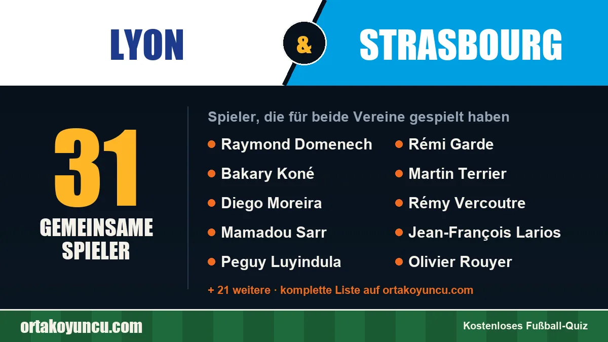 Spieler, die für Lyon und Strasbourg gespielt haben: 31 Spieler