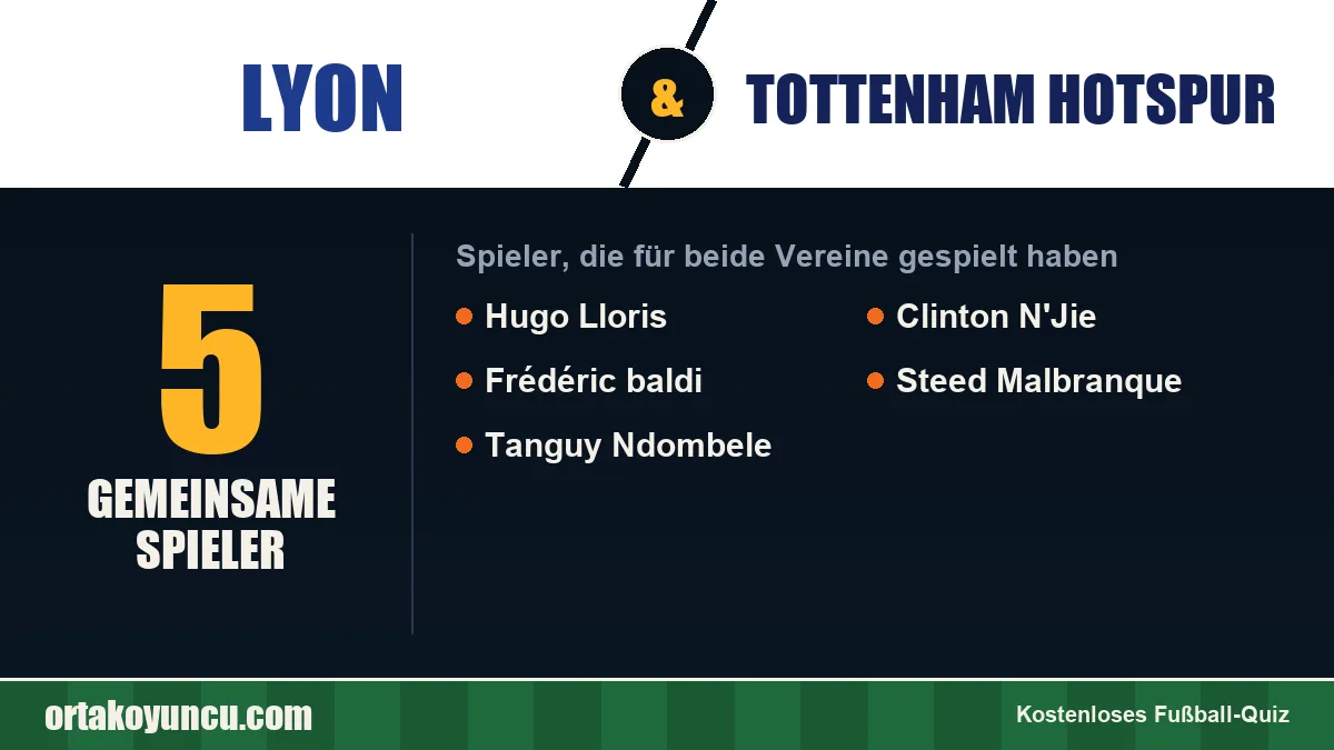 Spieler, die für Lyon und Tottenham Hotspur gespielt haben: 5 Spieler