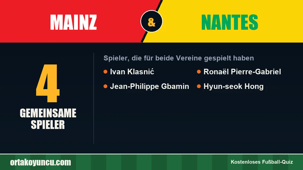 Spieler, die für Mainz und Nantes gespielt haben: 4 Spieler