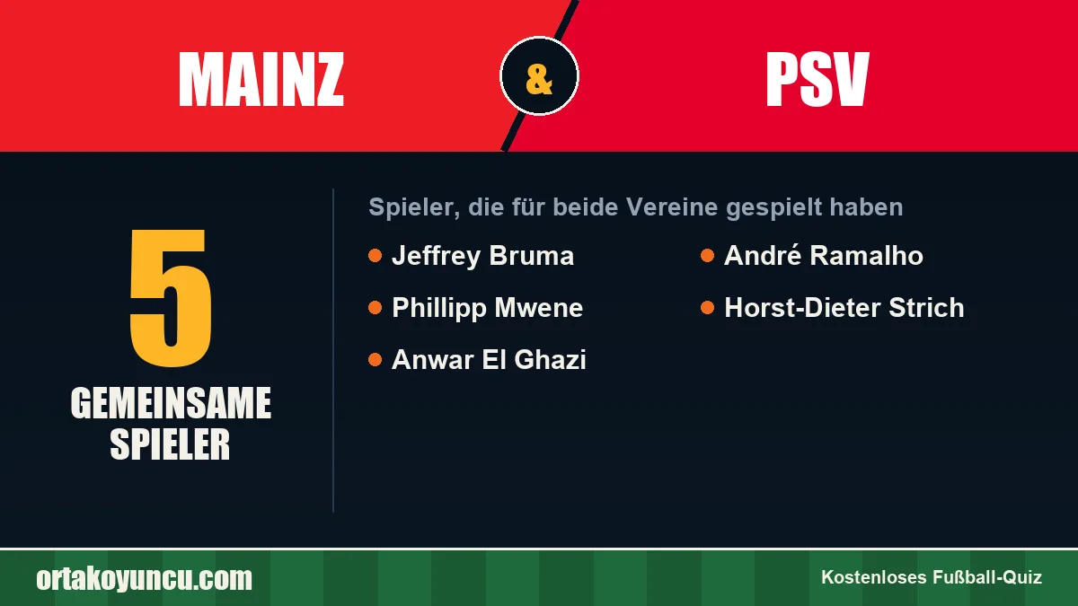 Spieler, die für Mainz und PSV gespielt haben: 5 Spieler