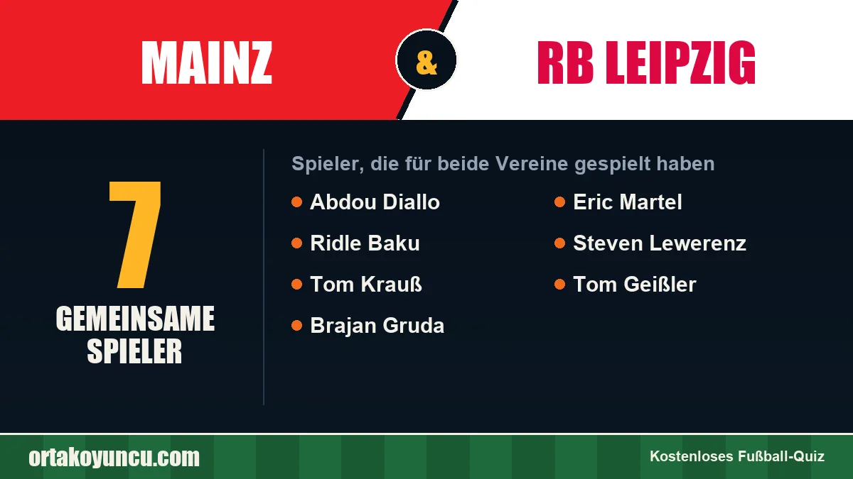 Spieler, die für Mainz und RB Leipzig gespielt haben: 7 Spieler