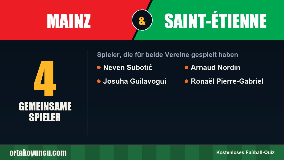 Spieler, die für Mainz und Saint-Étienne gespielt haben: 4 Spieler