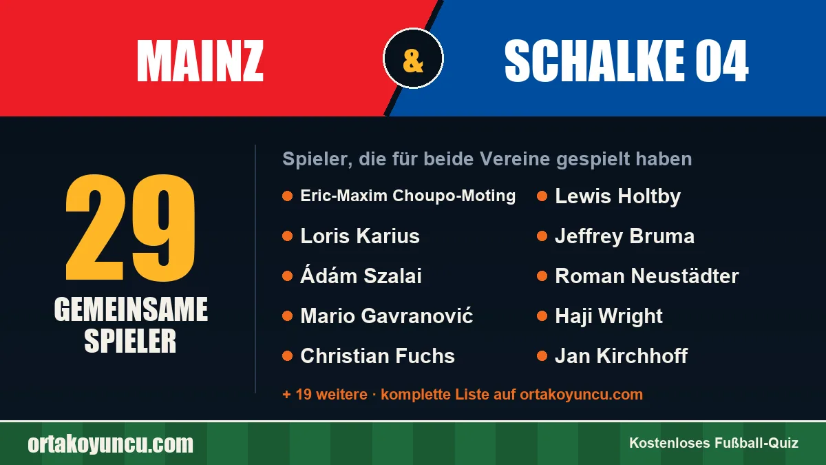 Spieler, die für Mainz und Schalke 04 gespielt haben: 29 Spieler