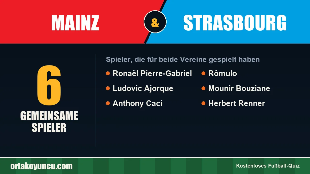 Spieler, die für Mainz und Strasbourg gespielt haben: 6 Spieler