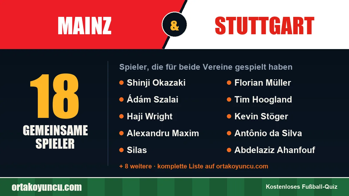 Spieler, die für Mainz und Stuttgart gespielt haben: 18 Spieler