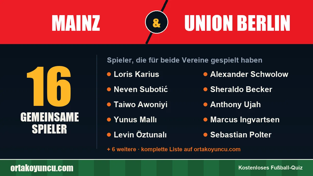 Spieler, die für Mainz und Union Berlin gespielt haben: 16 Spieler