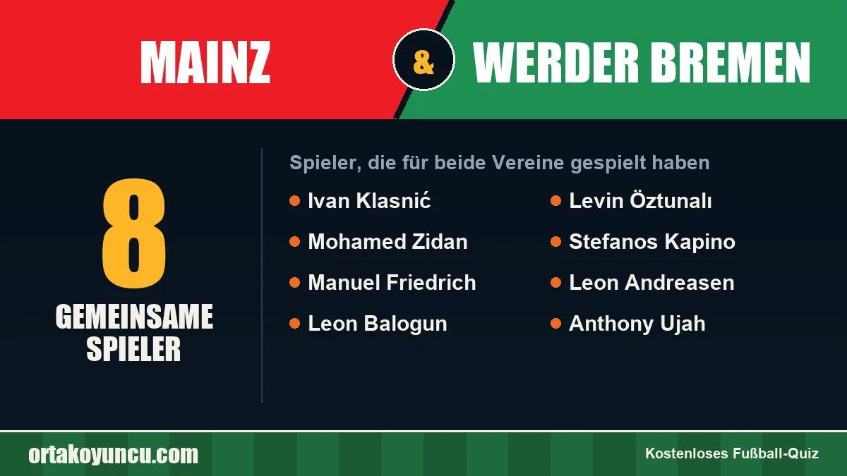 Spieler, die für Mainz und Werder Bremen gespielt haben: 8 Spieler