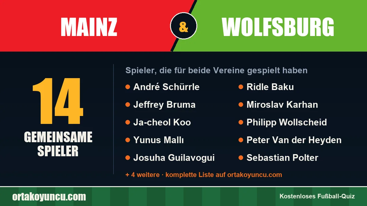 Spieler, die für Mainz und Wolfsburg gespielt haben: 14 Spieler