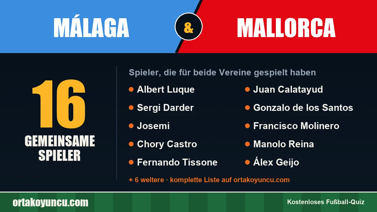 Spieler, die für Málaga und Mallorca gespielt haben: 16 Spieler