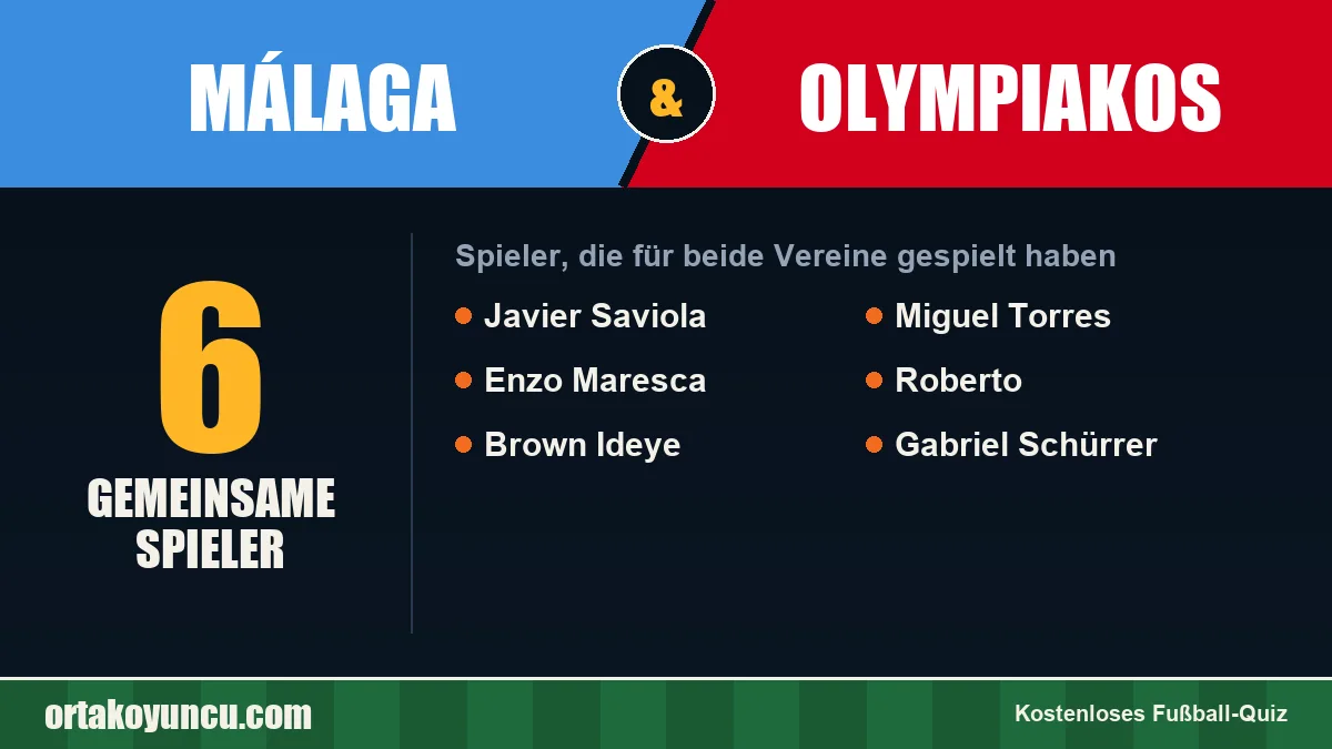 Spieler, die für Málaga und Olympiakos gespielt haben: 6 Spieler