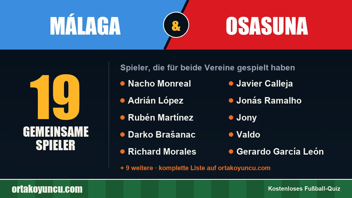 Spieler, die für Málaga und Osasuna gespielt haben: 19 Spieler