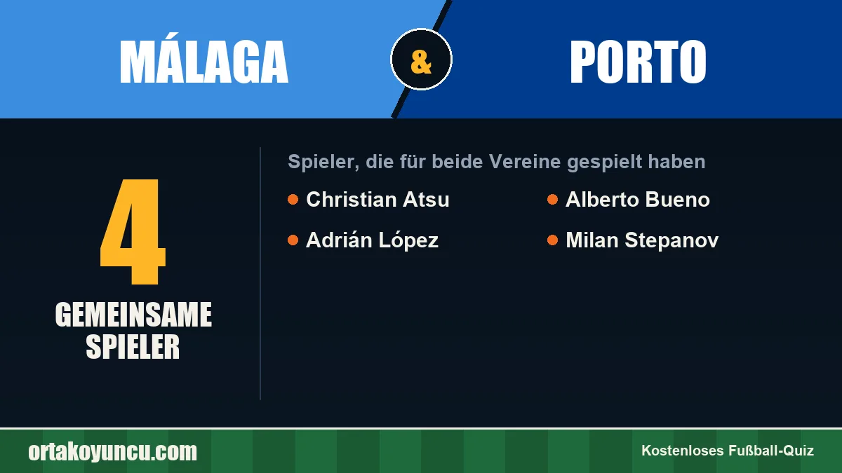 Spieler, die für Málaga und Porto gespielt haben: 4 Spieler