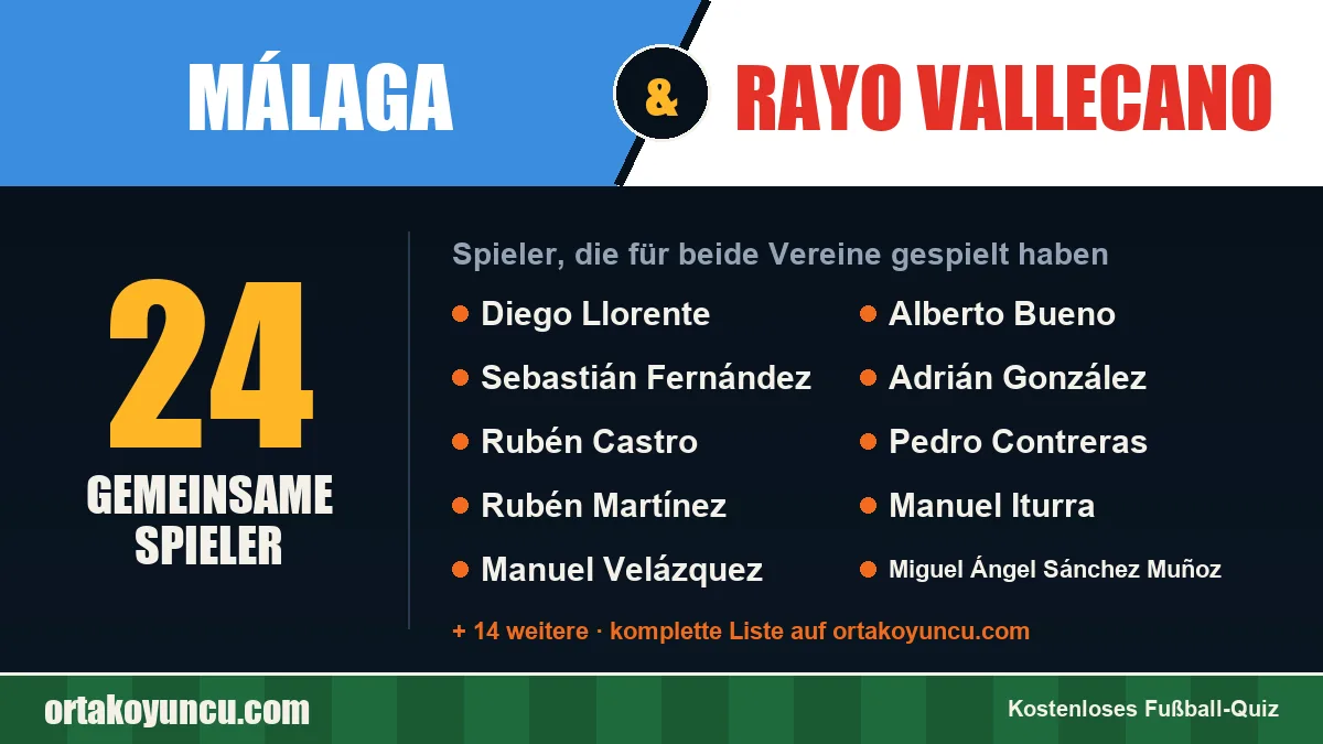 Spieler, die für Málaga und Rayo Vallecano gespielt haben: 24 Spieler