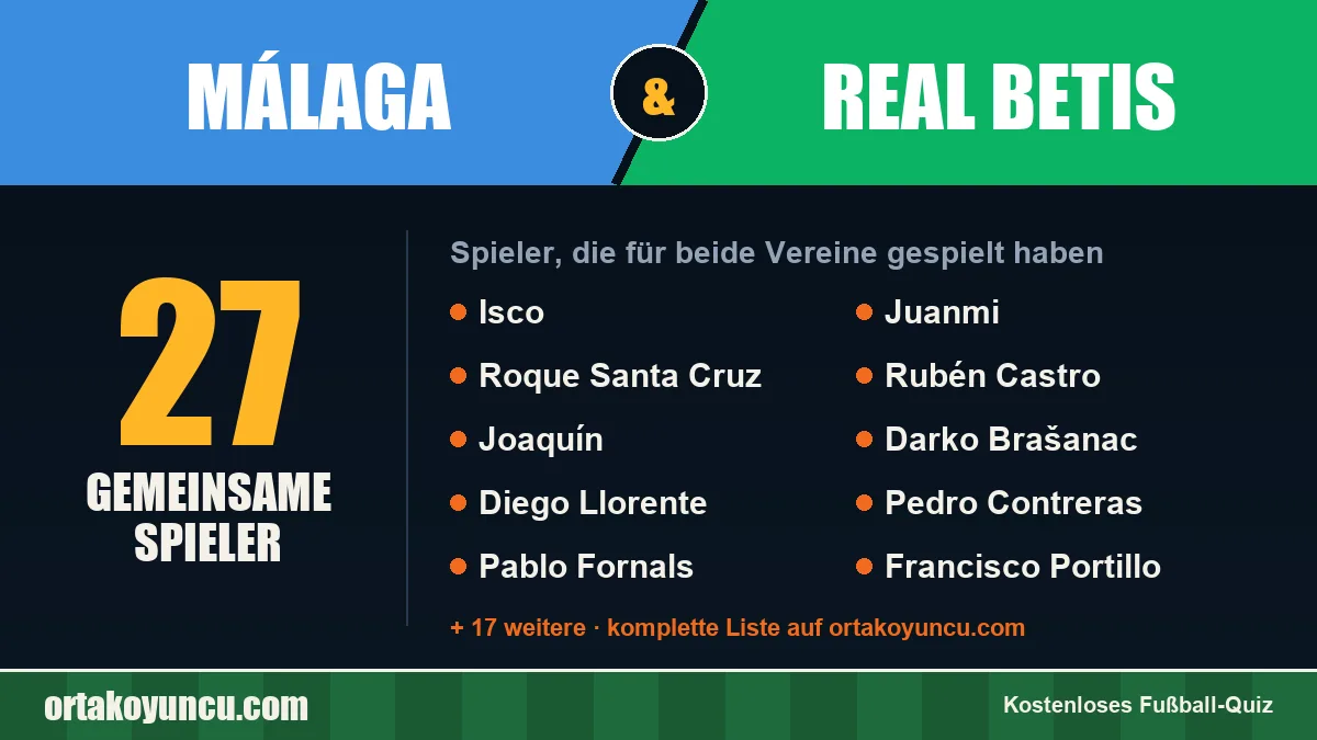 Spieler, die für Málaga und Real Betis gespielt haben: 27 Spieler