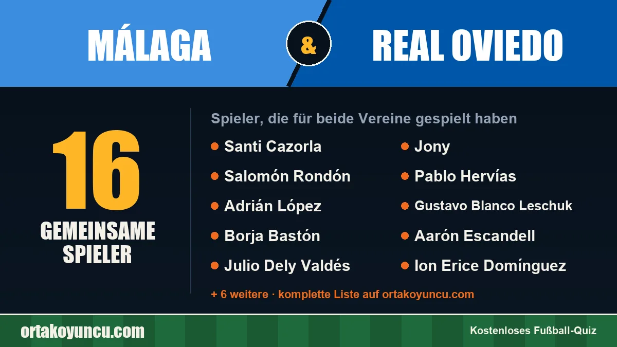 Spieler, die für Málaga und Real Oviedo gespielt haben: 16 Spieler