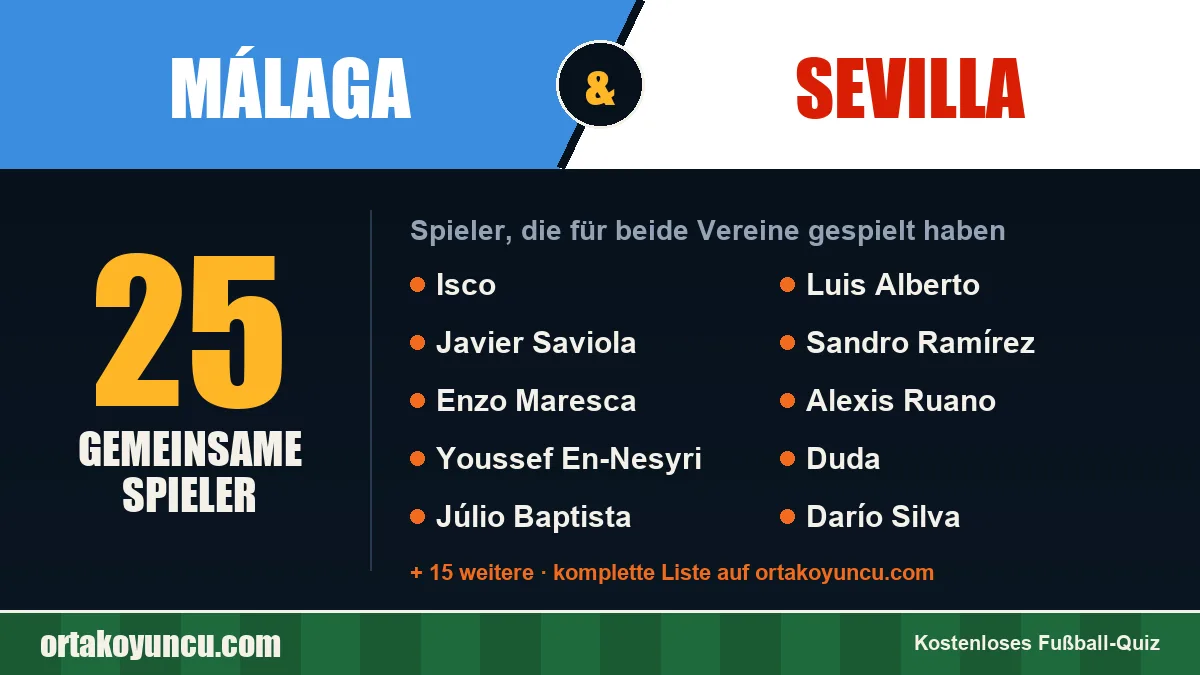Spieler, die für Málaga und Sevilla gespielt haben: 25 Spieler