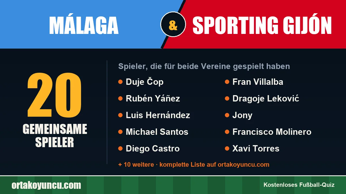 Spieler, die für Málaga und Sporting Gijón gespielt haben: 20 Spieler