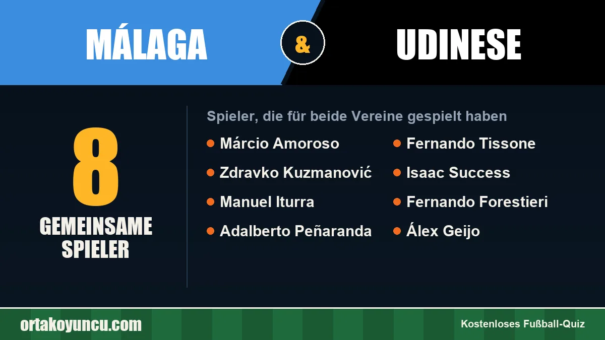 Spieler, die für Málaga und Udinese gespielt haben: 8 Spieler