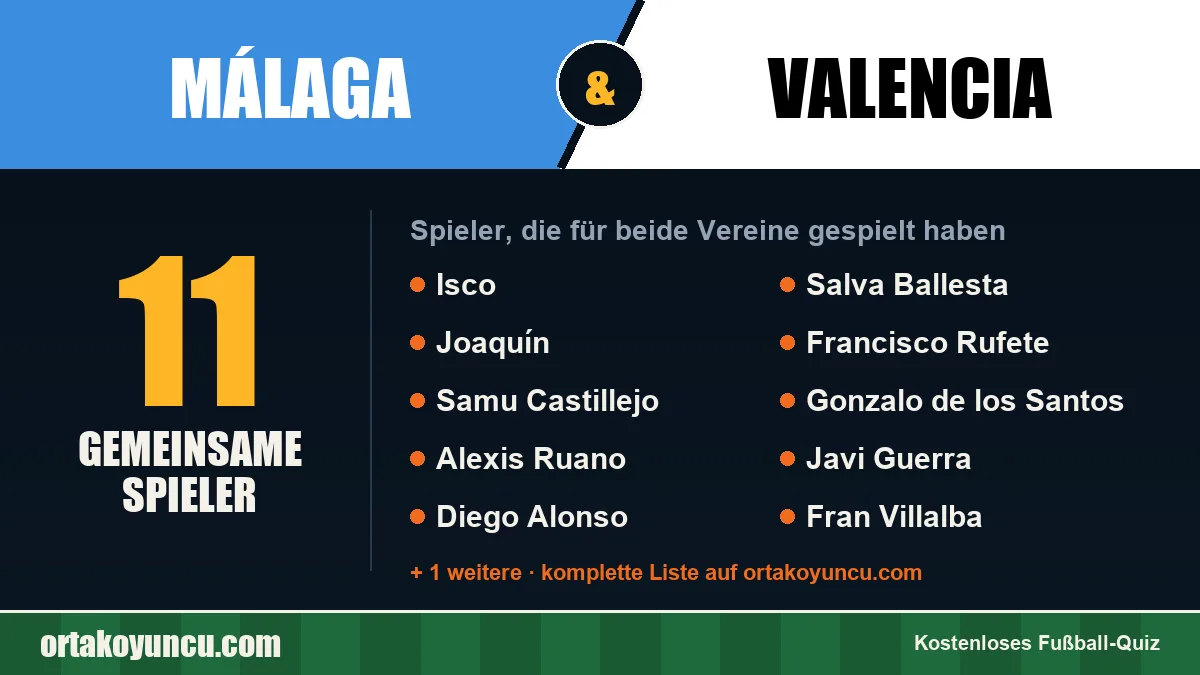 Spieler, die für Málaga und Valencia gespielt haben: 11 Spieler