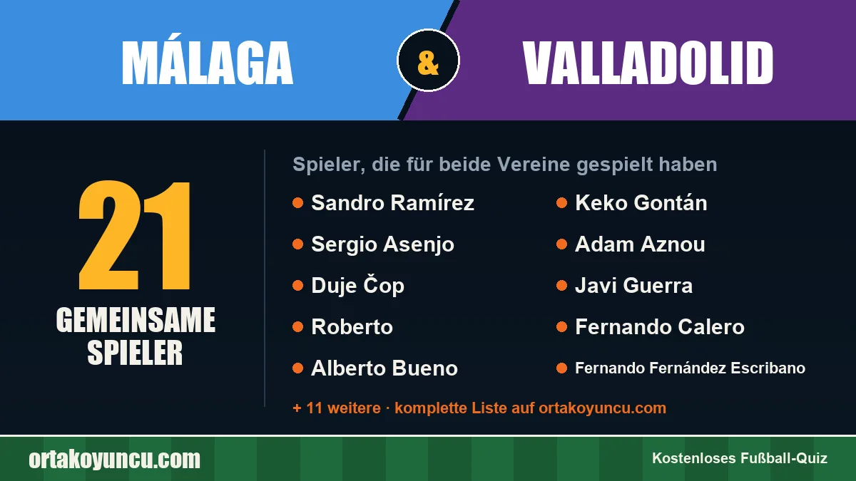 Spieler, die für Málaga und Valladolid gespielt haben: 21 Spieler