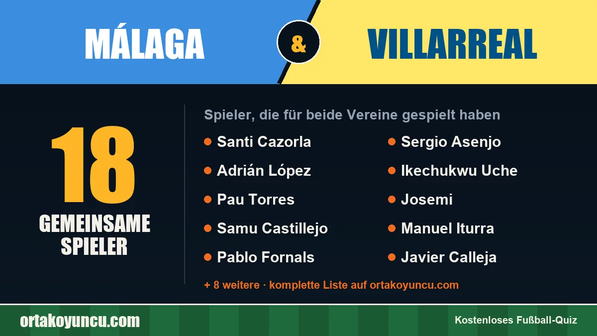 Spieler, die für Málaga und Villarreal gespielt haben: 18 Spieler