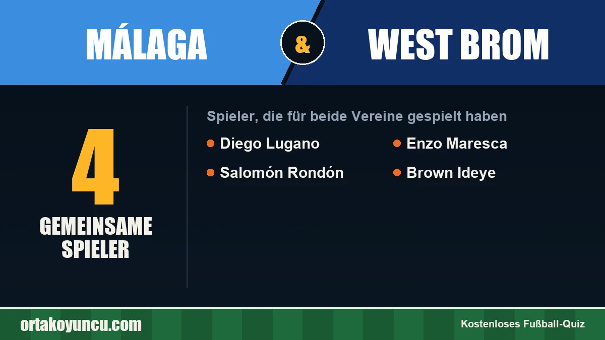 Spieler, die für Málaga und West Brom gespielt haben: 4 Spieler